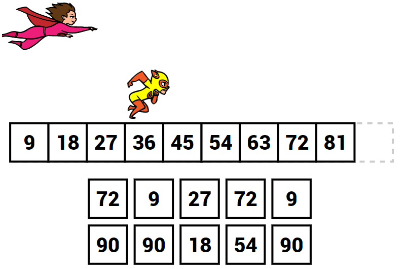 Tablas de multiplicar