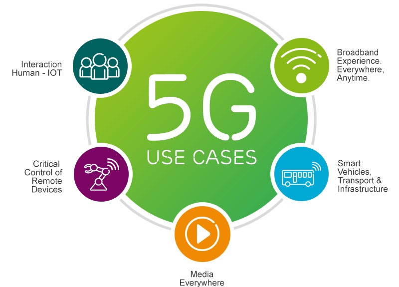 Streaming Video Networks Ready 5G Applications to the Home