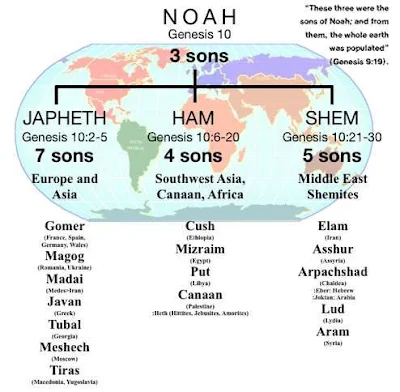 Nations of Noah's Sons