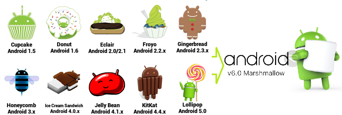 New Android Marshmallow 6.0 Version Features | Android Marshmallow ...