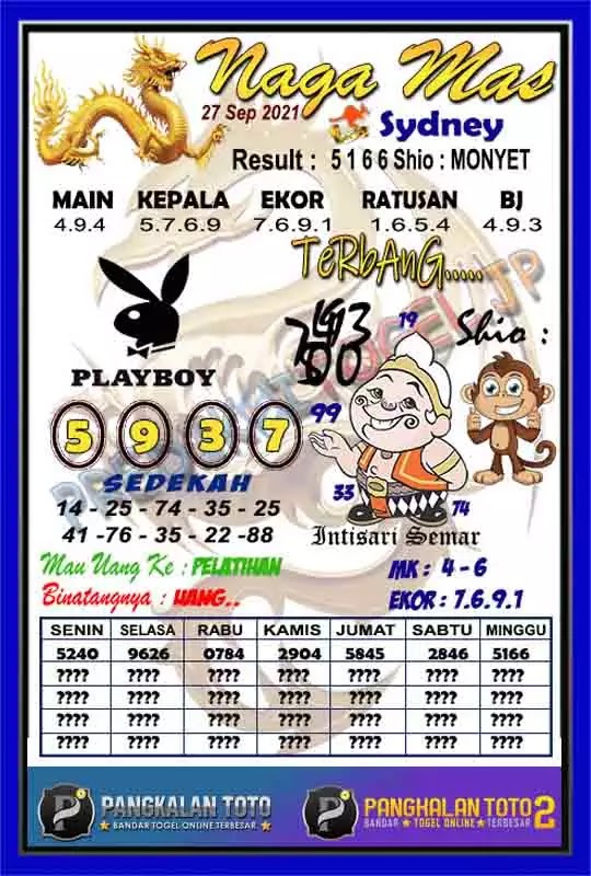 Prediksi Sdy Hari Ini 27 September 2021 Togelwap