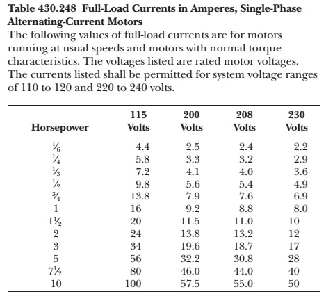 What is the difference between a full load current and a rated