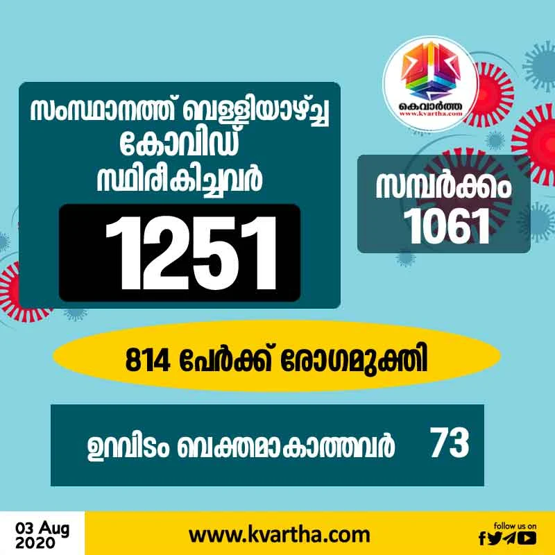 Corona case confirmed in Kerala Today, Thiruvananthapuram, News, Health, Health & Fitness, Kerala.