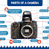 Adorama – Parts Of The Camera #Infographic