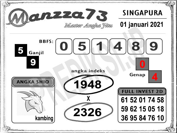 Prediksi Togel Sgp Kamis 21 Januari 2021 Bocoran Sgp Prediksi Jp