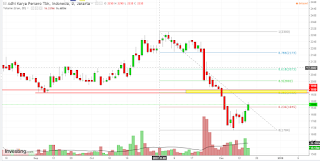 Potensi saham ADHI