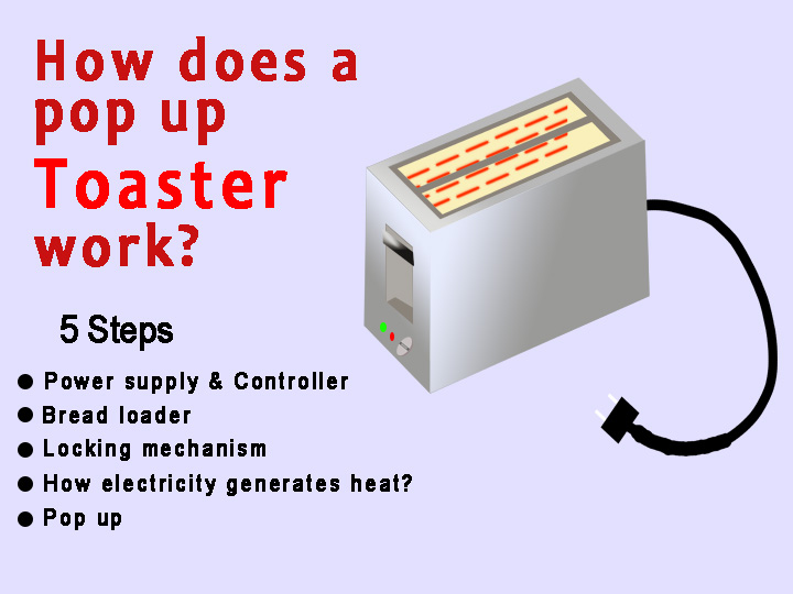 5 steps of explanation that inform how does a bread toaster work