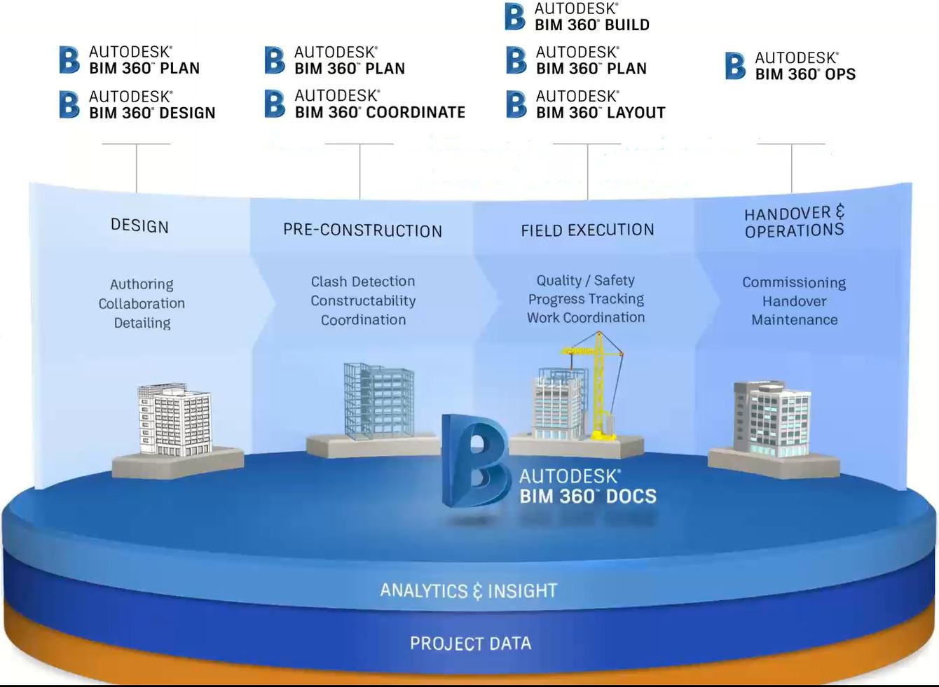 What's Changing with Autodesk BIM 360 in 2021?