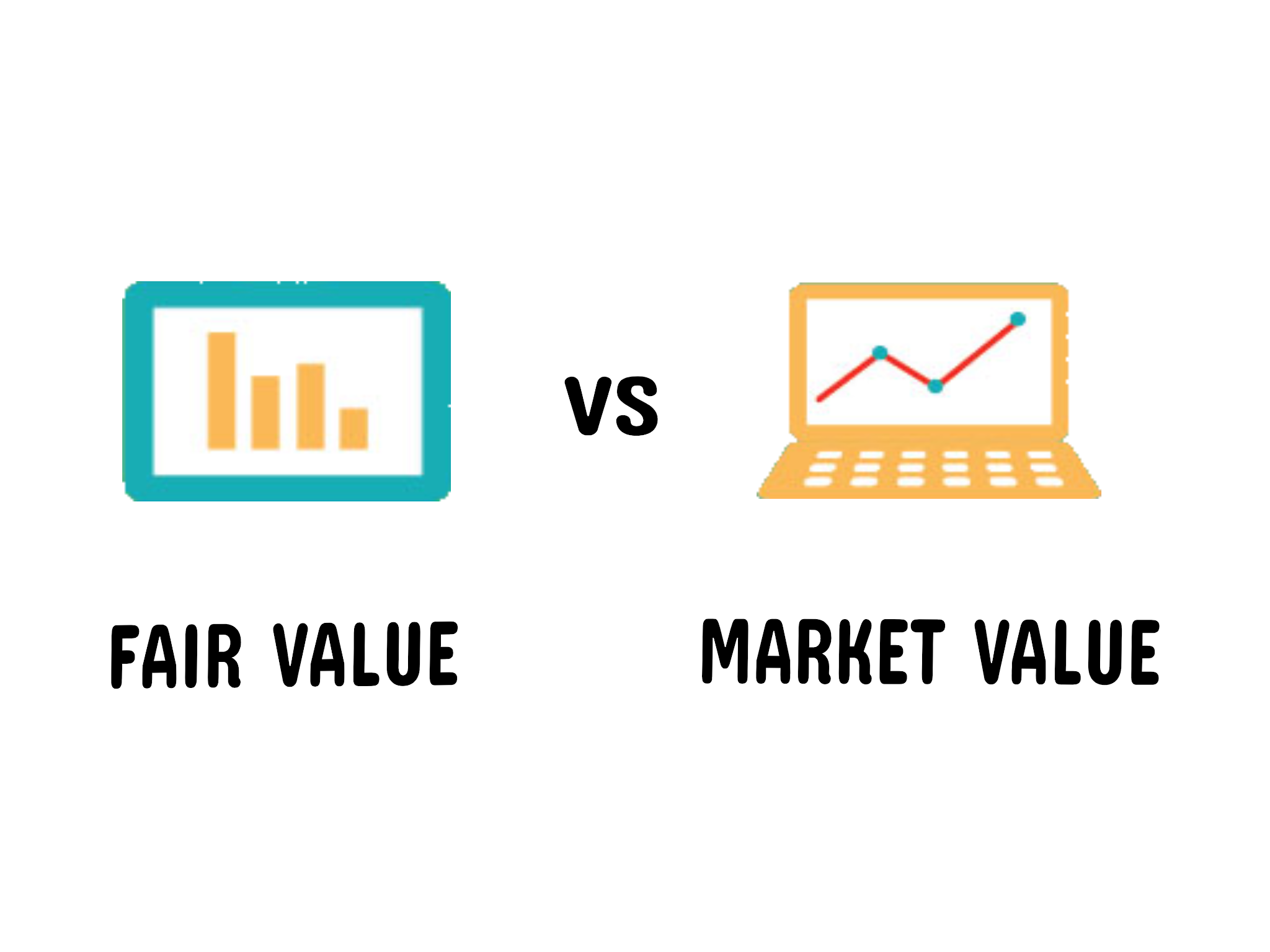 Fair value. Perfect Market versus real Market.