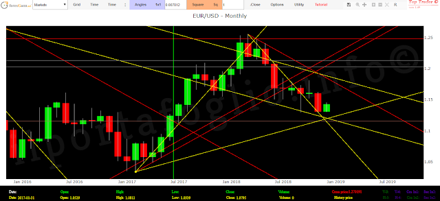 previsioni eur usd previsioni euro dollaro