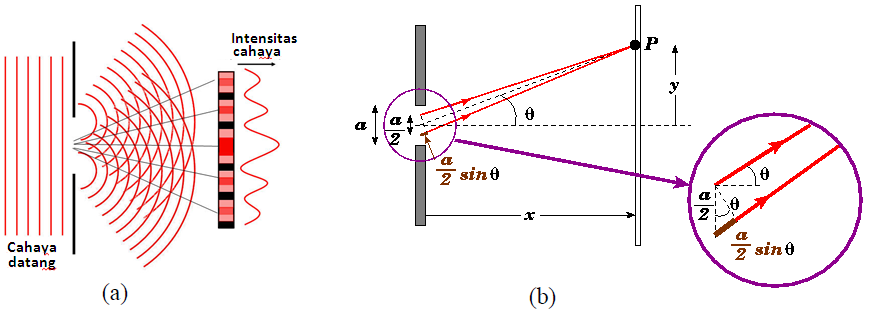 DIFRAKSI CELAH TUNGGAL PDF