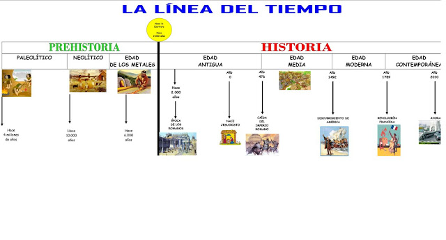 http://1.bp.blogspot.com/-KVtB5CNsyuA/Tnd775BobPI/AAAAAAAAAss/b9jyfKOCBMY/s1600/linea+del+tiempo.jpg