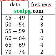 soal un 2017 matematika ipa sma soal un 2017 matematika ipa sma