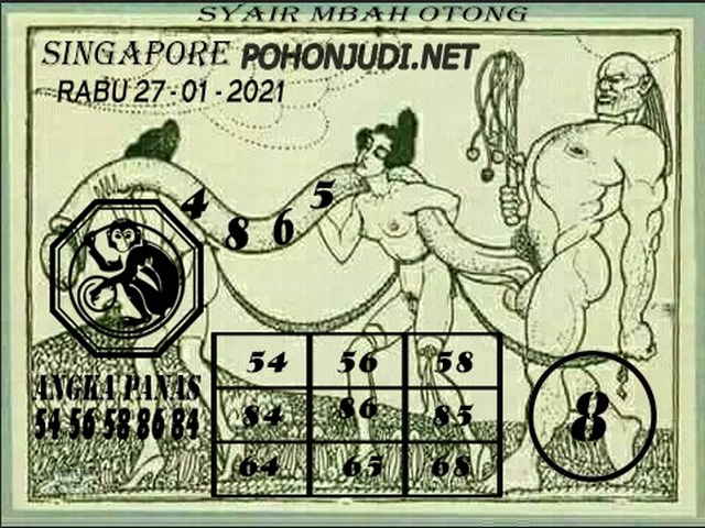 PREDIKSI SGP YOHII