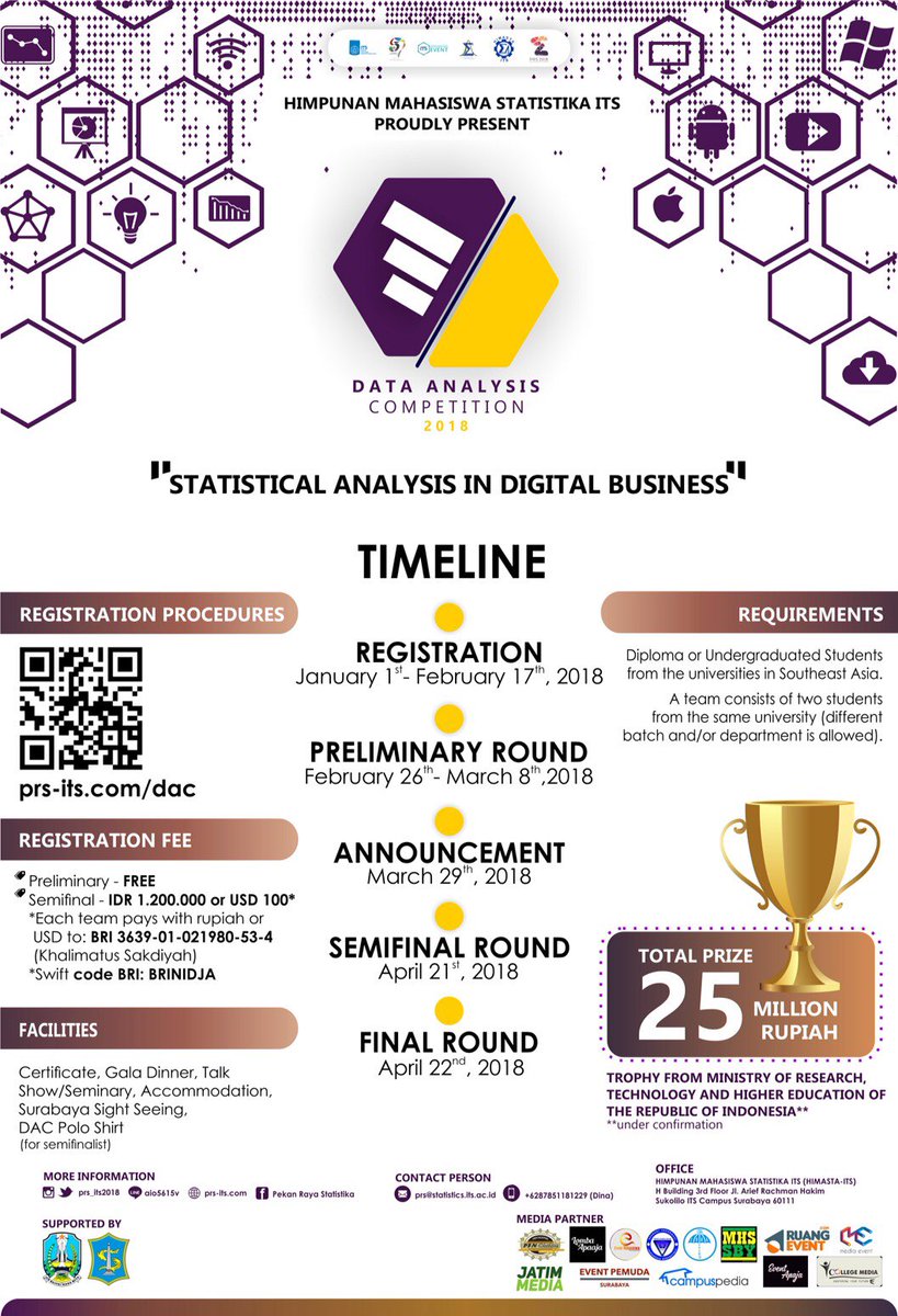 Data science competition indonesia 2021 picture