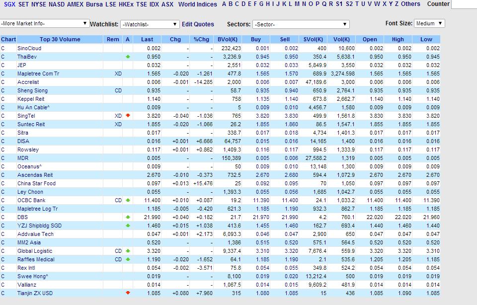 Stock Market BestKept Secrets Top Volume Golden Capture