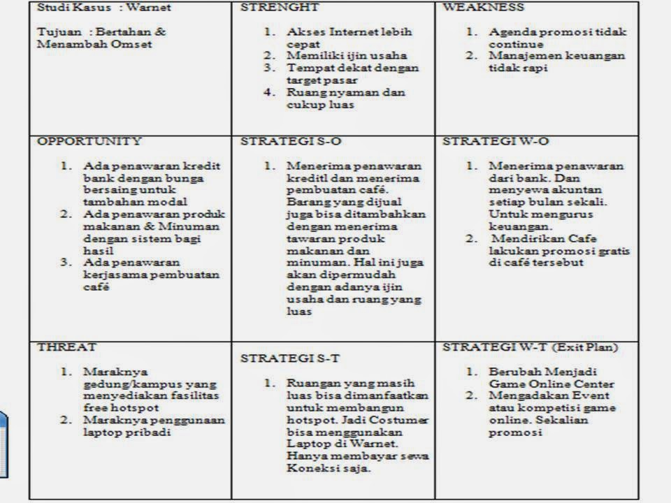  Contoh  Analisis  Swot  Makanan Ringan Contoh  Tin