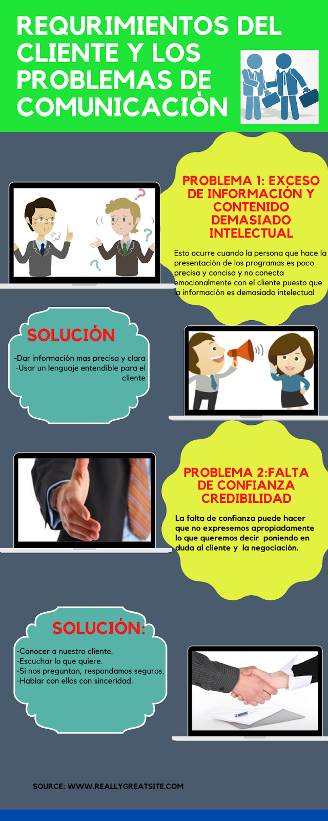 capacidades comunicativas: INFOGRAFIA :PROBLEMAS DE COMUNICACIÓN SOFTWARE