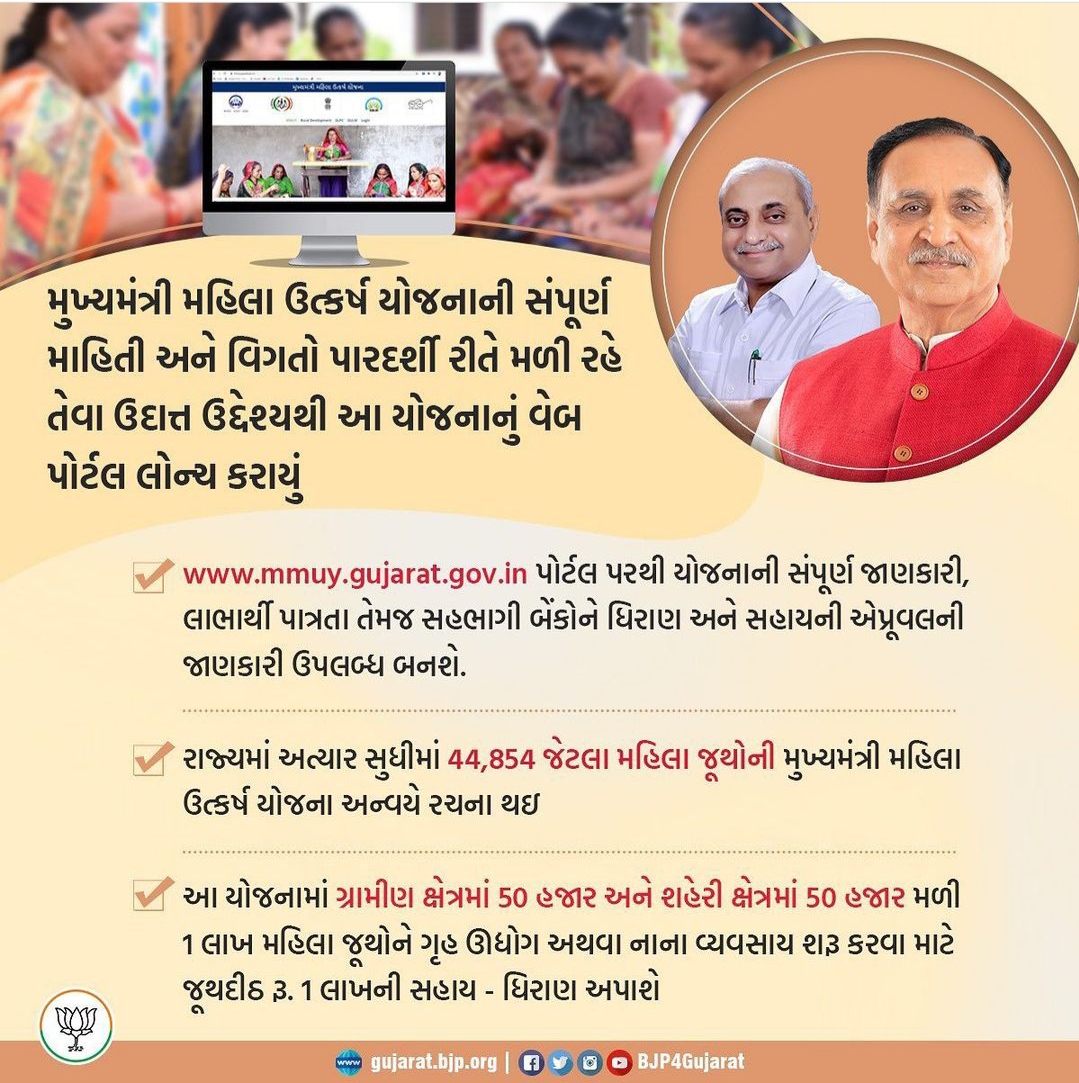 MukhyaMantri Mahila Utkarsh Yojana 2020,Mahila Utkarsh Yojana,Gujarat Mahila Utkarsh Yojana, Mukhyamantri Mahila Utkarsh Yojana