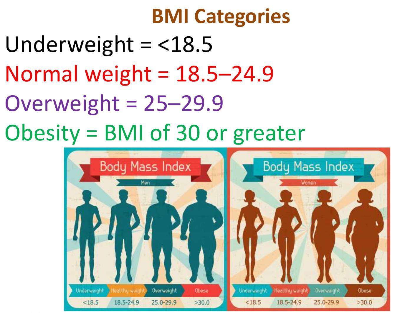 BMI Calculator - Learn2Lose | Charlotte Medical Weight Loss Clinics