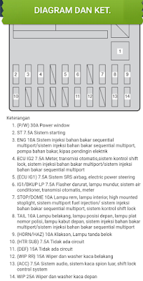 fusebox  mobil toyota AGYA atau daihatsu AYLA  fusebox toyota AGYA atau daihatsu AYLA  fuse box  toyota AGYA   letak sekring mobil toyota AGYA   letak box sekring  daihatsu AYLA  letak box sekring  toyota AGYA atau daihatsu AYLA  letak box sekring toyota AGYA   sekring toyota AGYA atau daihatsu AYLA  diagram fusebox toyota AGYA atau daihatsu AYLA  diagram sekring toyota AGYA atau daihatsu AYLA  diagram skema sekring  toyota AGYA atau daihatsu AYLA  skema sekring  toyota AGYA atau daihatsu AYLA  tempat box sekring  toyota AGYA atau daihatsu AYLA  diagram fusebox toyota AGYA atau daihatsu AYLA