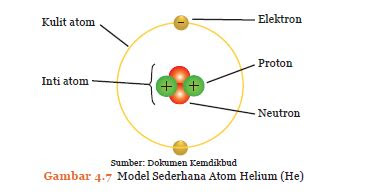 Soal Dan Jawaban Ipa Bab 4 Atom Molekul Dan Ion Mkh Center