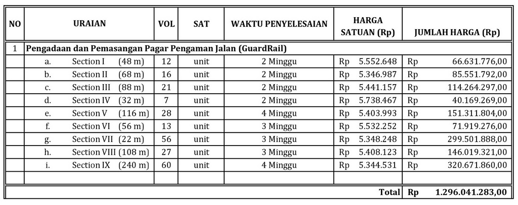 Cara buat kurva s di excel