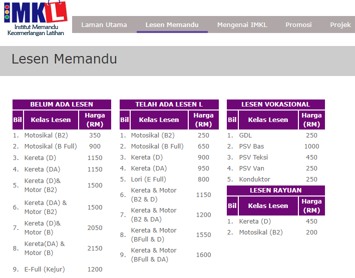 Jenis Jenis Lesen Dan Kelas Memandu Kereta Motor Di Malaysia