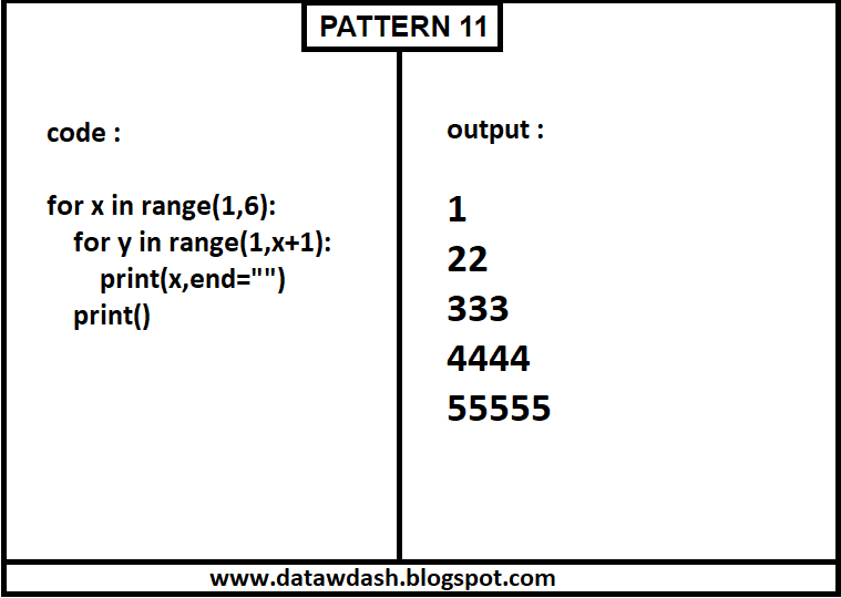 data-w-dash: PYTHON PROGRAMMING PATTERNS WITH CODE #11