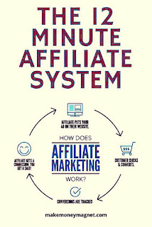 12 Minute Affiliate System Review