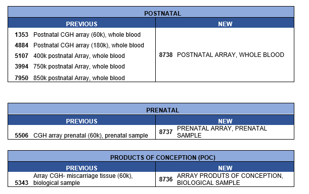Case study labco image