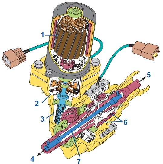 Technologie: SYSTÈMES DE DIRECTION ASSISTÉE