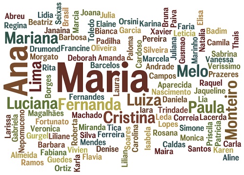 88 nomes italianos femininos e masculinos