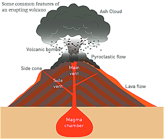 MAJOR FEATURES OF THE EARTH’S SURFACE