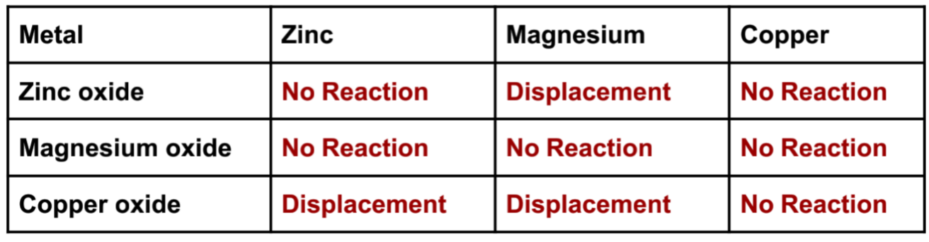 non reactivity exercises non reactivity exercises