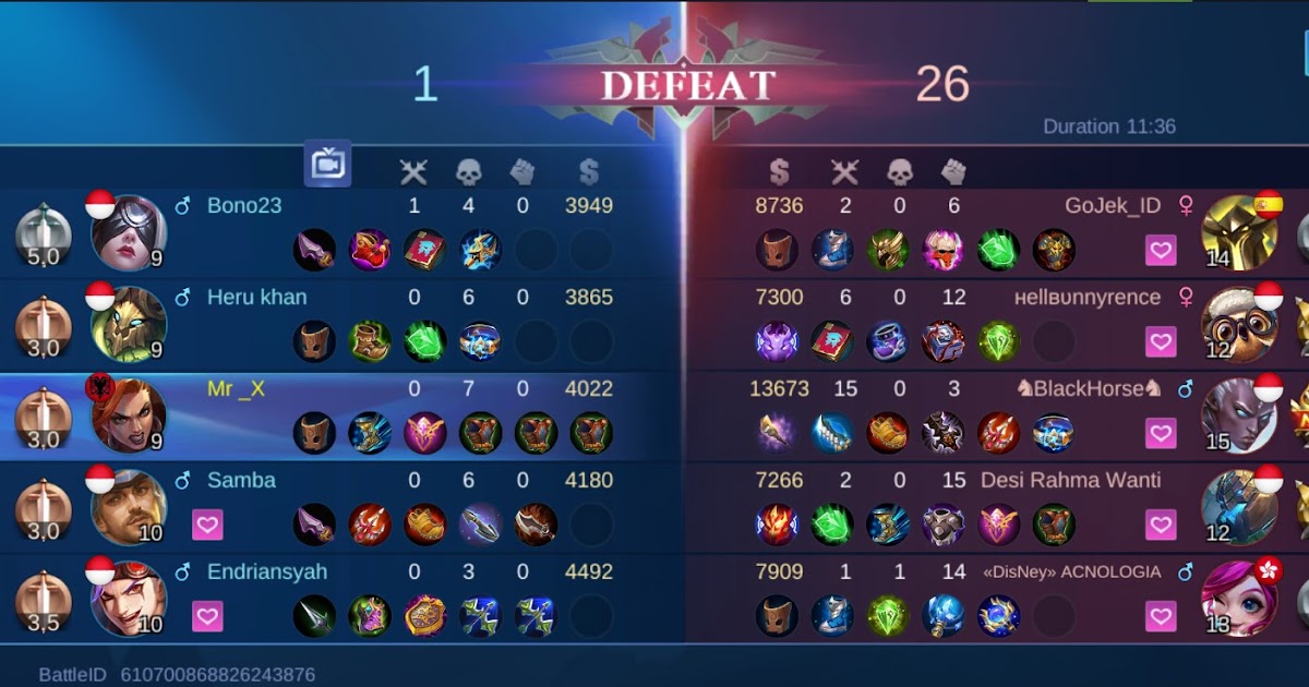 Cara Counter Meta Hyper Carry 4 Item Roam Mobile Legends