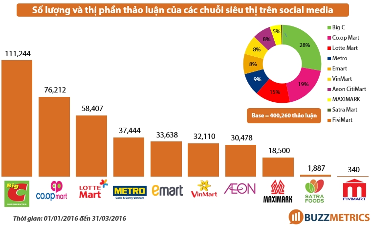 Nhượng quyền thương mại  BT NHÓM Cà phê trung nguyênMc Donald  Doanh  nghiệp hoạt động theo mô  Studocu