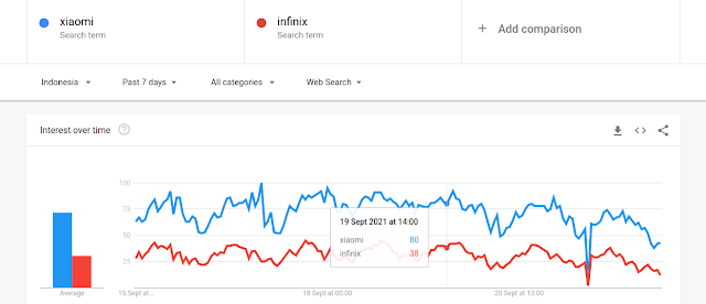 pencari xiaomi niche xiaomi
