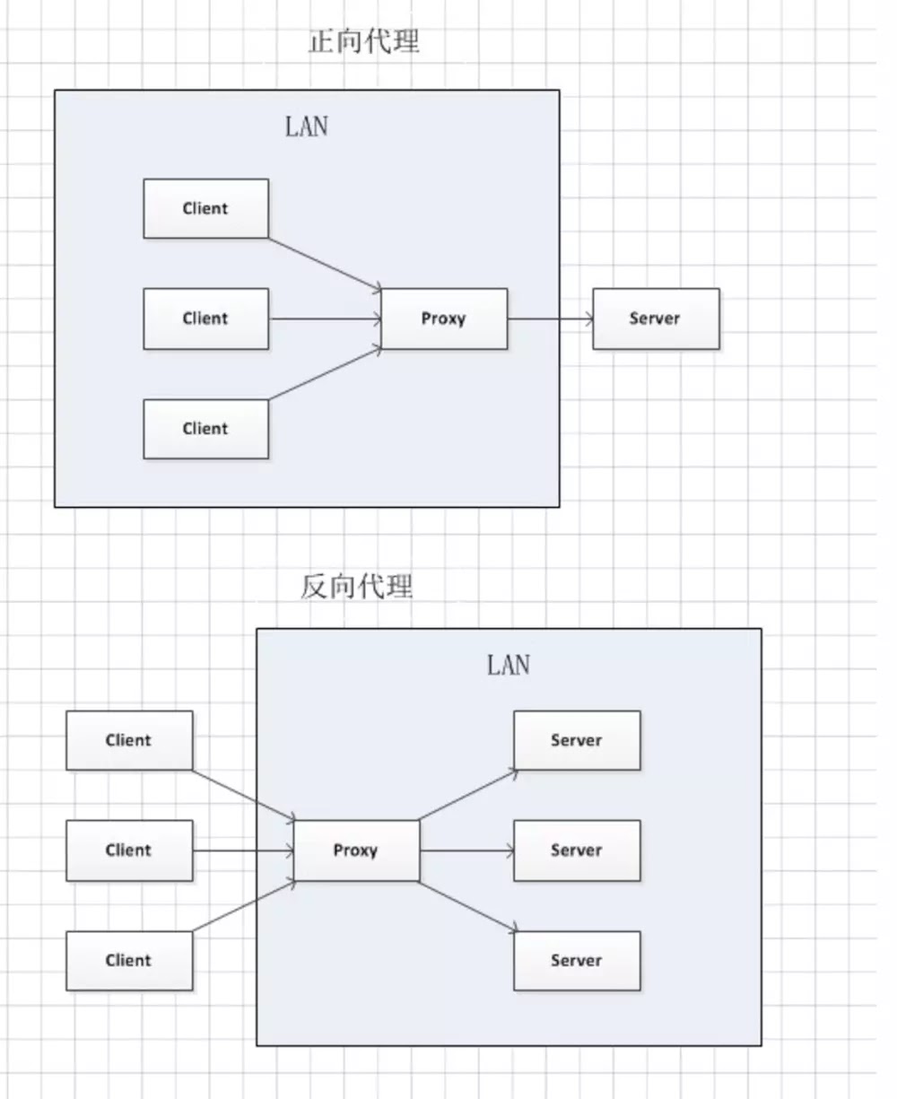 三月19 東湊西學asp Net Mvc的mars
