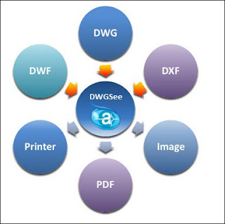 dwgsee pro 2019 dwgsee pro 2019