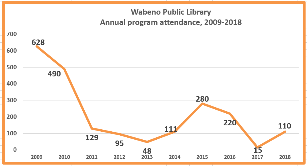 Retiring Guy's Digest UPDATE. Wabeno Public Library 20092016 annual