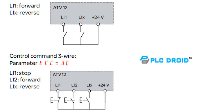 Cara Setting Inverter Altivar 12 (ATV12) Schneider Electric