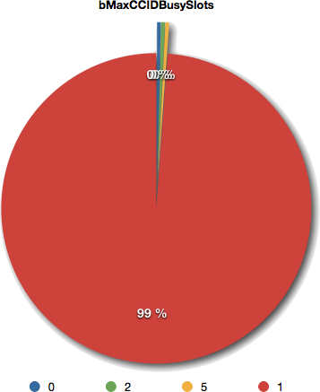 bMaxCCIDBusySlots.png