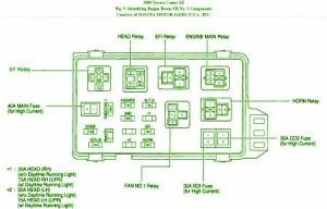 Toyota Fuse Box Diagrams: Fuse Box Toyota 2000 Camry 4 cyl Diagram
