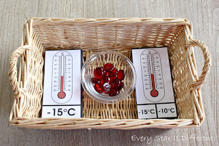 Thermometer Clip Cards