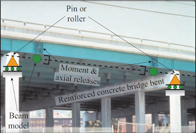 Internal releases and end supports in model of bridge beam