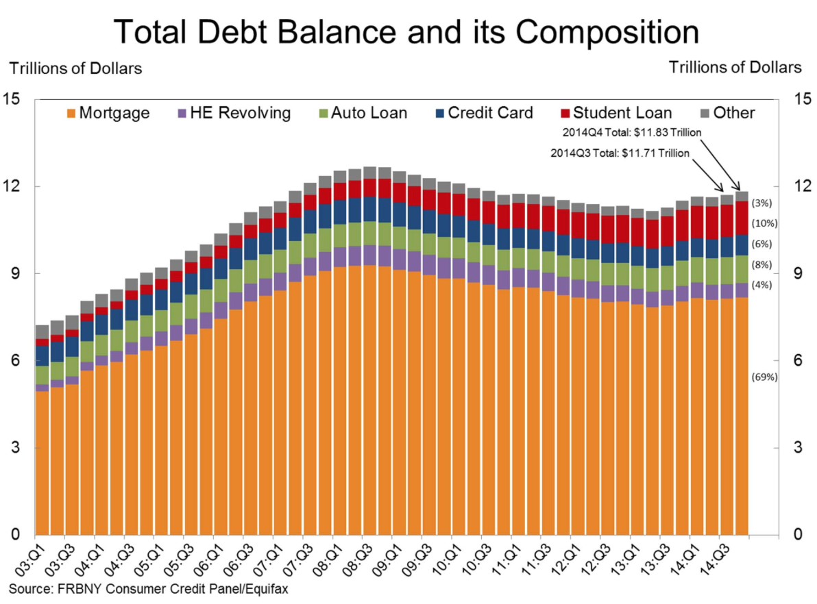 The American Consumer Debt Trap
