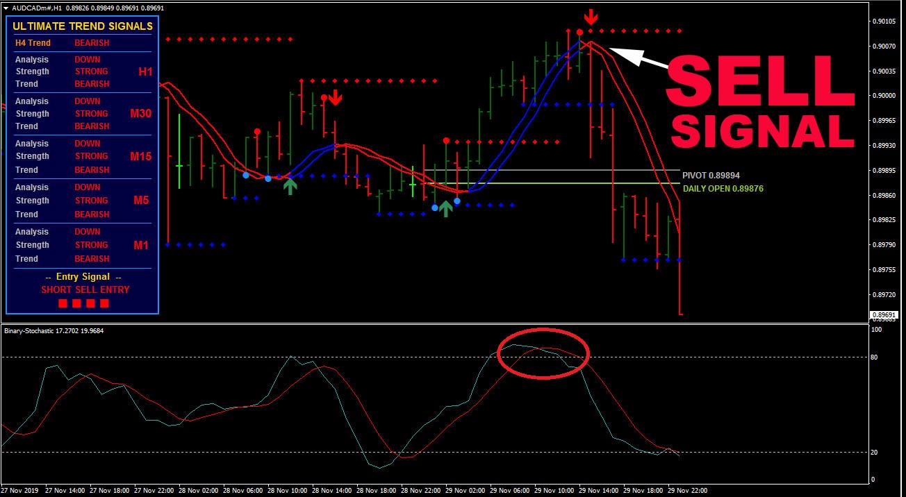 forex trend signal software
