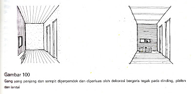 Desain Interior Semarang Pembagian Partisi Ruangan + Furniture Semarang ( Desain Interior )