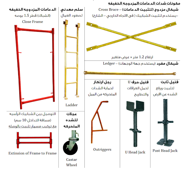 الشدات المعدنية, الشدة المعدنية, شدة معدنية, شده معدنيه, الشدات المعدنيه, Metal Scaffolding, تنفيذ الشدات المعدنية, استالم الشدات المعدنية, أعمال الشدات المعدنية